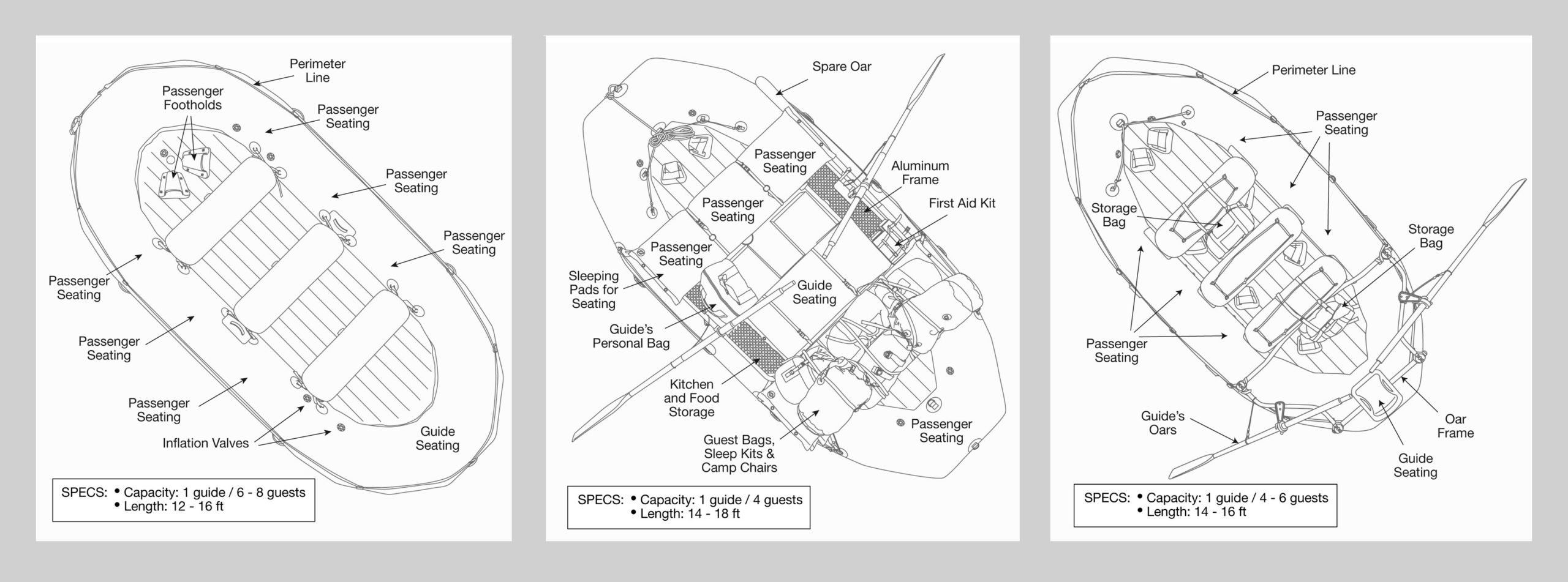 Raft types paddle, oar, oarpaddle, from OARS The Stan The Stan